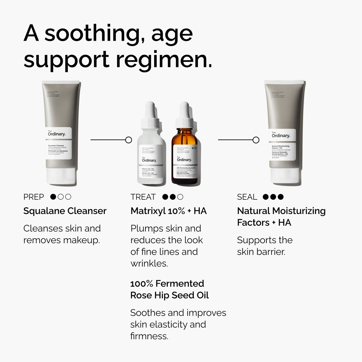 the ordinary matrixyl 10 ha